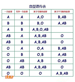 佳木斯到哪里血缘检测，佳木斯亲子鉴定多少钱的费用